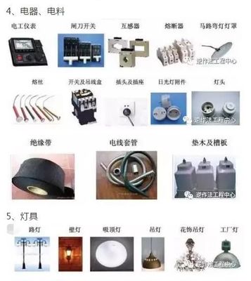 常用建筑材料详细分类及图片大全！在工地你就是学霸！——电料篇