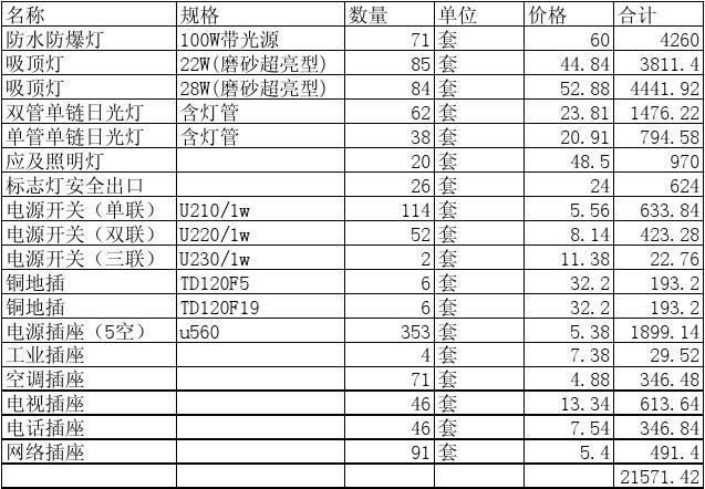电料报价单